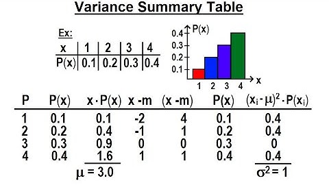 Statistics: Ch 5 Discrete Random Variable (13 of 27) Variance Summary Table