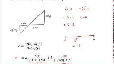 MEI Numerical Methods: Solution of equations 1-3