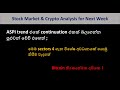 ASPI එකේ Trend Continuation එකට තීරණාත්මක Sectors 4ක් | CSE & Crypto update | SL Equity Guide