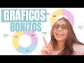 Como fazer GRÁFICOS BONITOS e FÁCEIS no GOOGLE SHEETS 📊👩‍💻