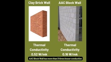 How important is heat management in our life? #aacblocks #aacblock #climatechange #climatecontrol