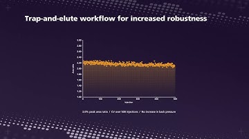 Why Move to MicroFlow - 6 Benefits