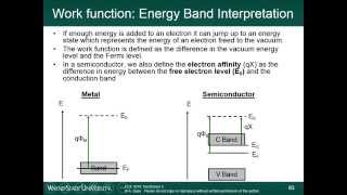 Module 5F - Semiconductor Junctions