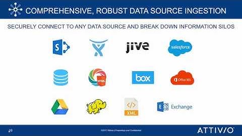 7 Key Considerations for Google Search Appliance Replacement