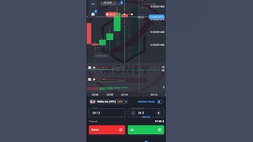 support & resistance trading strategy