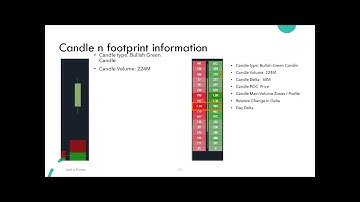 Fundamentals of Orderflow and Volume Profile Webinar by  @fnotraders  (25th Feb 2024) [English]