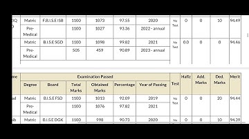 #UOS first merit list of BS Biotechnology 1st semester fall admissions 2023.#uos #meritlists
