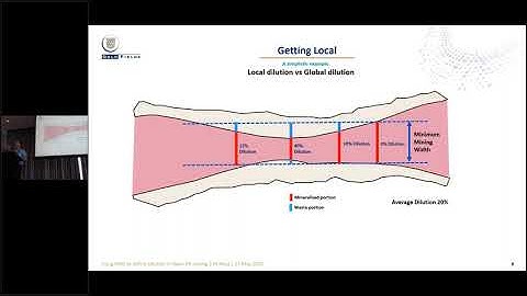 Using MSO to Predict Open Pit Recovery & Dilution in Grade Control Models | Mark Roux, Gold Fields