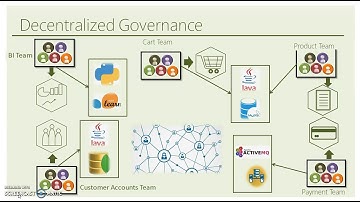 Decentralized Governance - Characteristics of Microservices