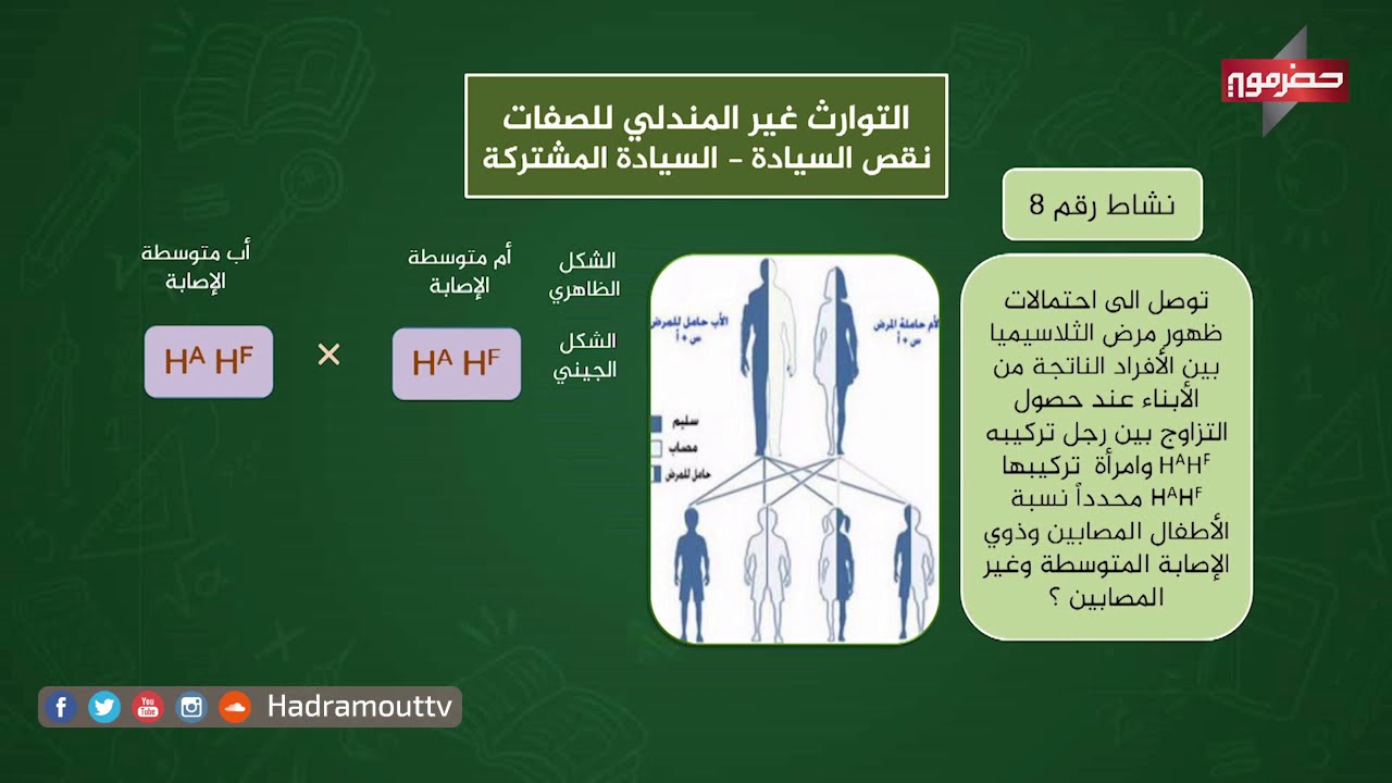 دروس تعليمية - ( أحياء ) التوارث غير المندلي للصفات نقص السيادة ( السيادة المشتركة )