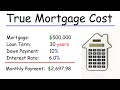 How To Calculate The True Cost of a Mortgage Loan
