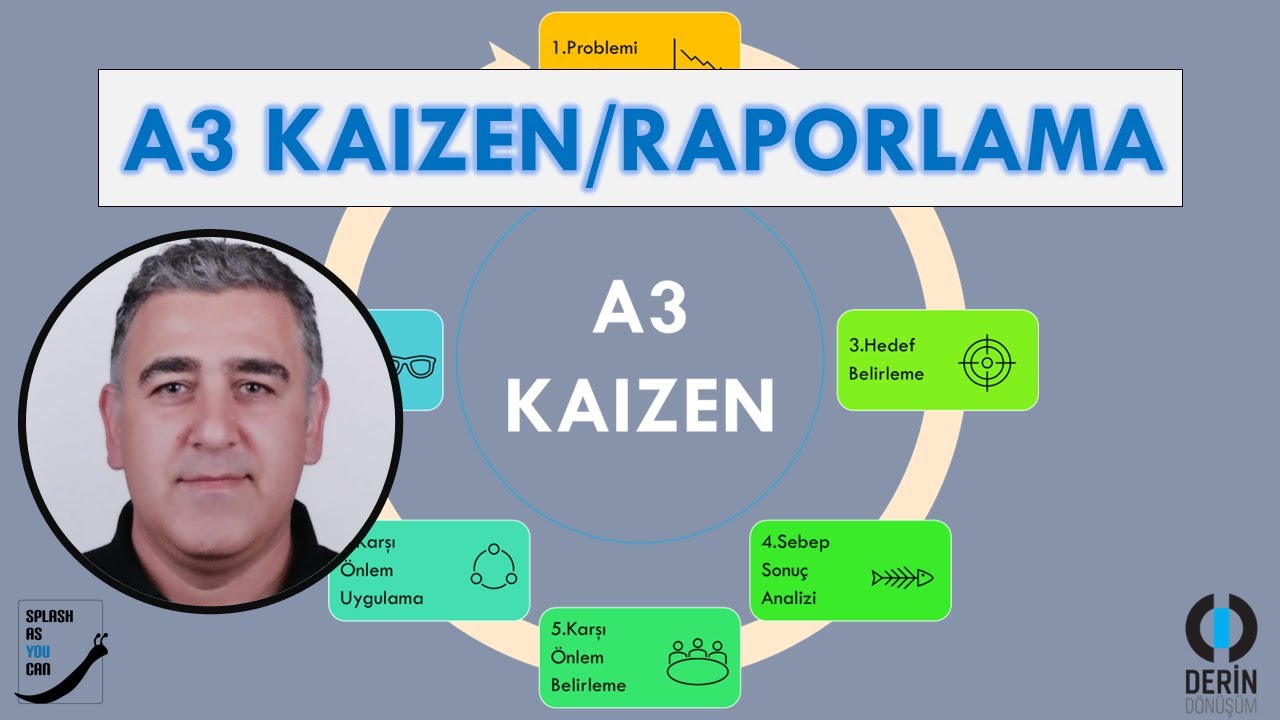 20dk + 20dk | A3  Kaizen/Raporlama