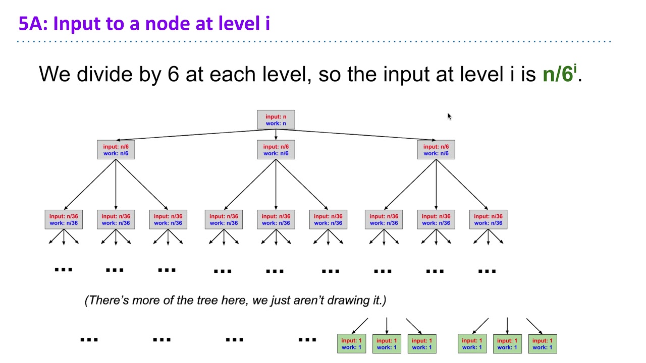 [373 SP21] S3 → Q5: Tree Method - YouTube