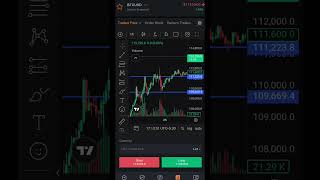 BTC me momentum aaya#treding #channelsubscribe