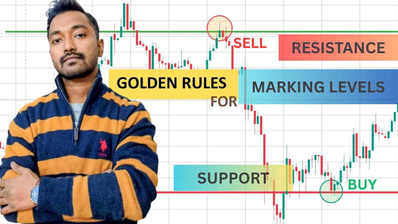 How to draw Support & Resistance like a pro - YouTube