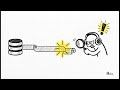 Change Data Capture: Theo dõi thay đổi dữ liệu hiệu quả