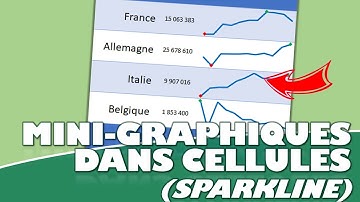 Comment créer un graphique dans une cellule sur Excel (Découvrons les mini-graphiques Sparkline) ?