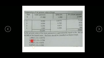 Part3-Accounting for Leases-2nd sem Mcom-calicut university
