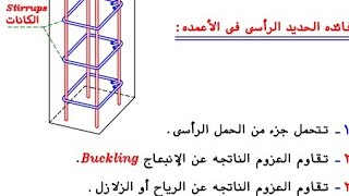 اسئلة الإنترفيو. ليه بنحط حديد تسليح ف الاعمده مع إنها معرضه لأحمال ضغط Axial compression force