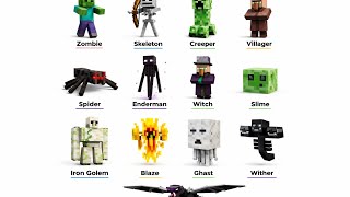 Every Minecraft Mob Explained in 5 Minutes