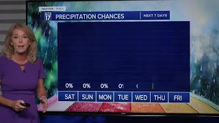 Famous Weather October 25, 2025 Profile
