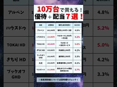 🎁もらって嬉しい！株主優待＋配当お得銘柄7選【2025年7月版】#お金#お金の勉強#投資#資産運用#株式投資#高配当#高配当株#日本株#年収#shorts