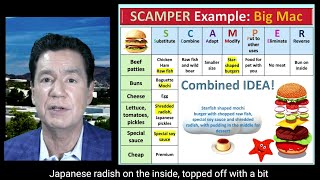 Creative Problem-Solving | Course Preview