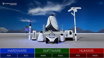 Hardware + Software + Humans