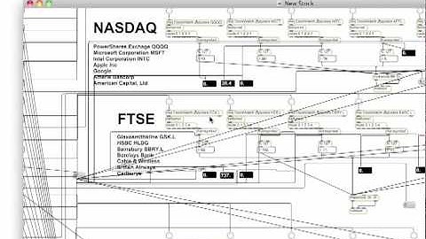 Max/MSP Stock Market Sonification