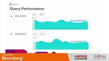 Applications of HBase/Phoenix at 23andMe