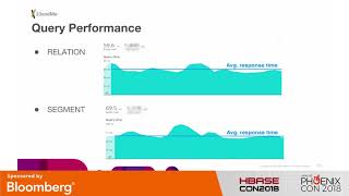 Applications of HBase/Phoenix at 23andMe