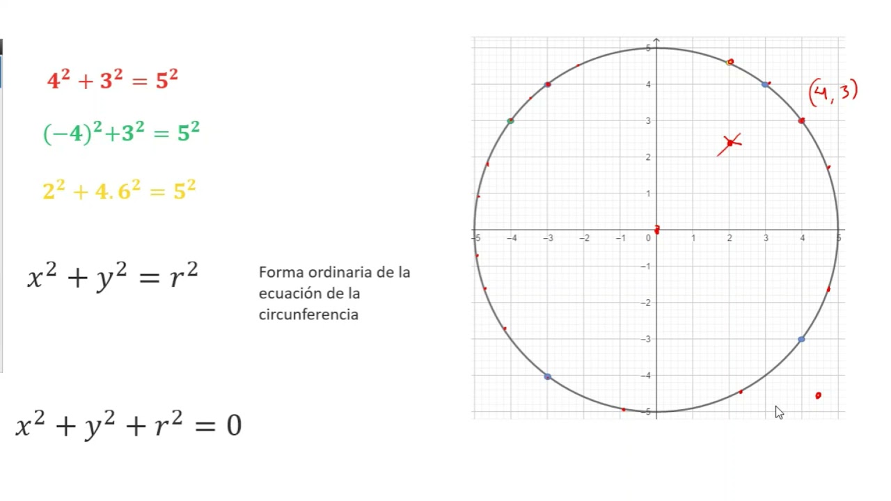 Ecuación De La Circunferencia Con Centro En El Origen Youtube