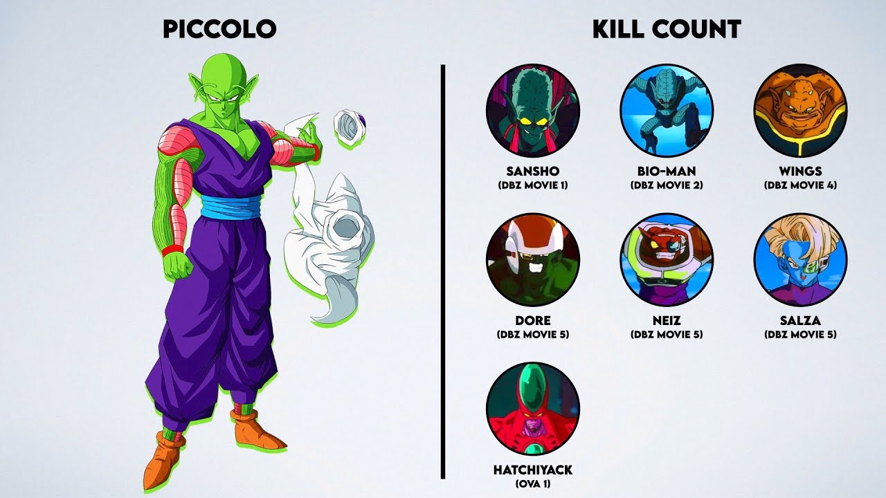 Piccolo Kill & Death Counts - YouTube
