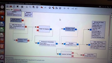 Application of AGC using USRP 2.0