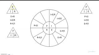 1_EAIV Line D2 Ohms Law Pire Wheel Video