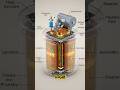 Why Is Oil Filled Inside a Transformer? #Transformer #Electrical #PowerEngineering #transformer