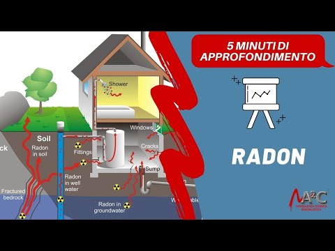 Radon - in 5 minuti