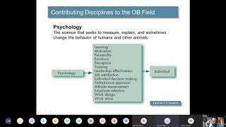 Disciplines Contributing  in the field of Organizational Behaviour