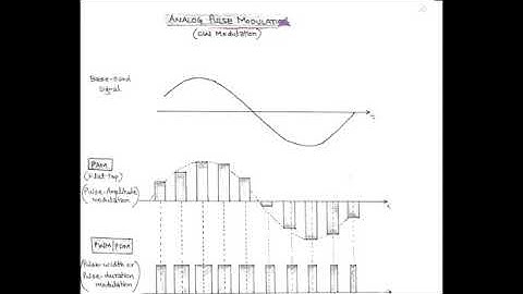 Analog pulse modulation. (CW) modulation. Communication Engineering