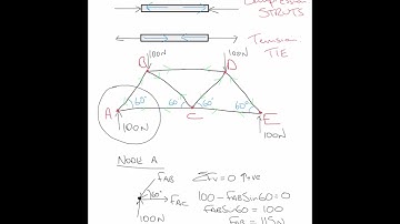 Intro to Structural Nodal Analysis - Higher Engineering Science