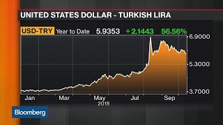 Investec's Stopford Says Turkish Bonds in Short-Term 'Attractive'