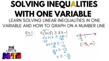 Solving Inequalities in One Variable