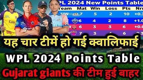 wpl 2024 points table 😱🏏 | women