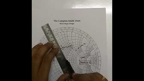 Basics of Transmission line Problem Solving Using Smith Chart- Prof. R.Darwin