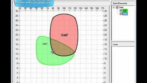 CrossoverChart Tutorial1: The basics