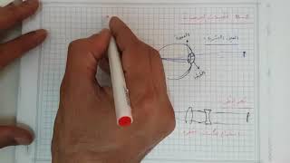 تطبيقات العدسات