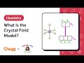 Understanding Crystal Field Theory