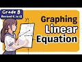 Graphing Linear Equations (3rd)Third Quarter Grade 8 Matatag Revised K-12 Tagalog Math Tutorial