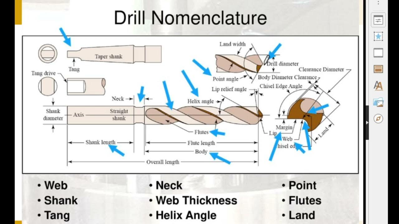 18 twist drill nomenclature YouTube