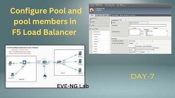 Demo F5 load balancing | F5 load Balancer configuration |